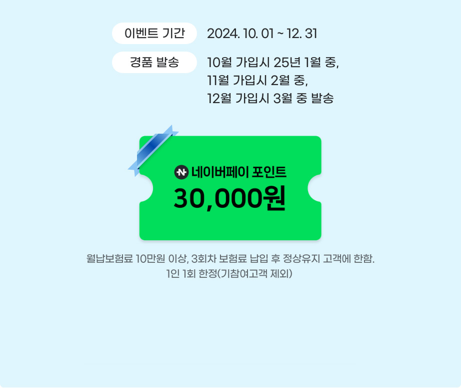 *이벤트기간 : 2024 10. 01 ~ 12. 31 *경품발송 : 10월 가입시 25년 1월 중, 11월 가입시 25년 2월 중, 12월 가입시 25년 3월중 발송 * 경품 : 네이버페이 포인트 30,000원 -월납보험료 10만원 이상, 3회차 보험료 납입 후 정상유지 고객에 한함(1인 1회 한정)