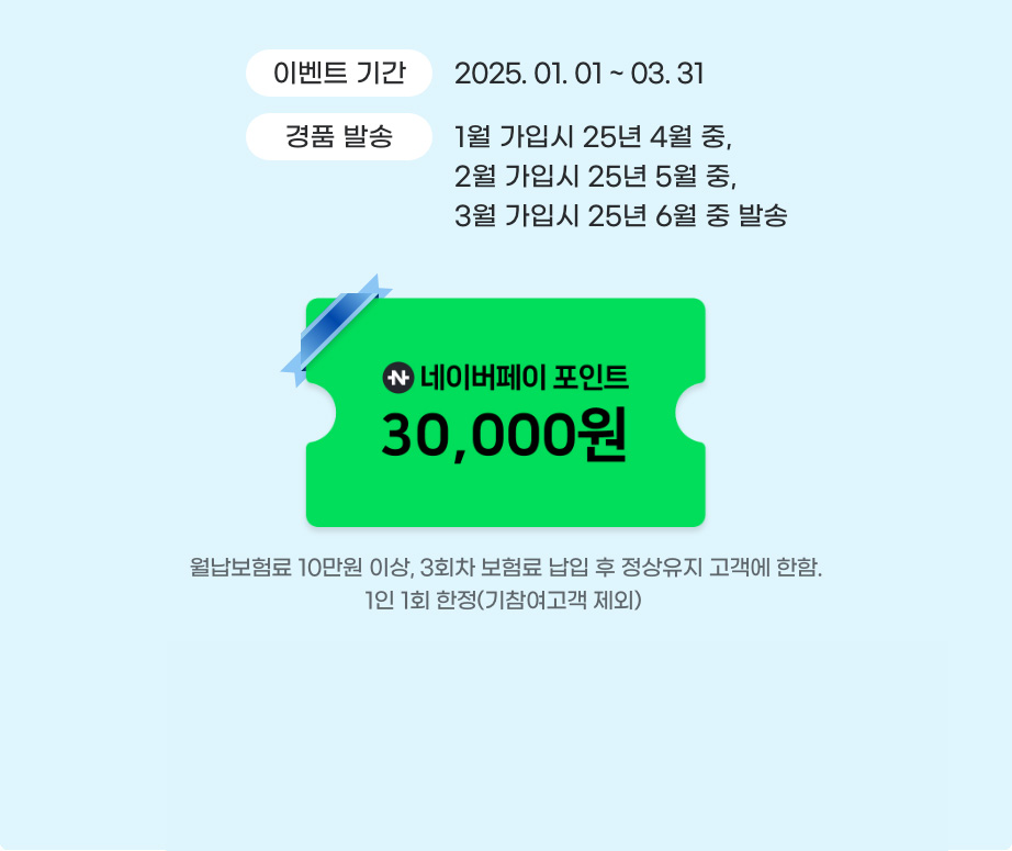 *이벤트기간 : 2025 01. 01 ~ 03. 31 *경품발송 :  1월 가입시 25년 4월 중, 2월 가입시 25년 5월 중, 3월 가입시 25년 6월 중 발송 * 경품 : 네이버페이 포인트 30,000원 -월납보험료 10만원 이상, 3회차 보험료 납입 후 정상유지 고객에 한함(1인 1회 한정)