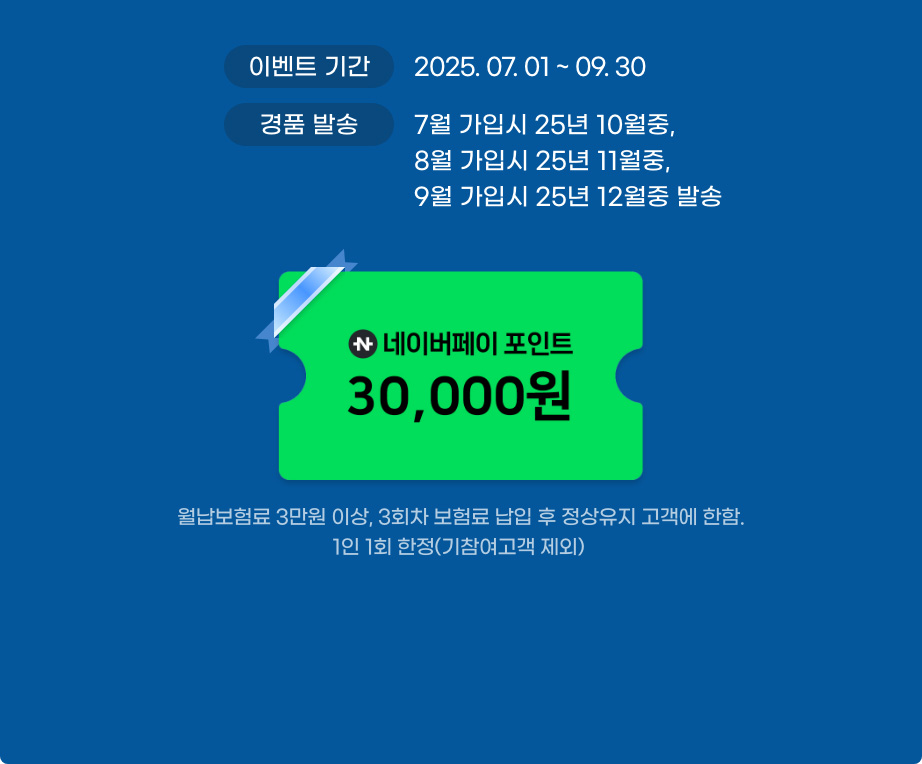 *이벤트기간 : 2025 07. 01 ~ 09. 30 *경품발송 :  7월 가입시 25년 10월중, 8월 가입시 25년 11월중, 9월 가입시 25년 12월중 발송 * 경품 : 네이버페이 포인트 30,000원 -월납보험료 3만원 이상, 3회차 보험료 납입 후 정상유지 고객에 한함(1인 1회 한정)