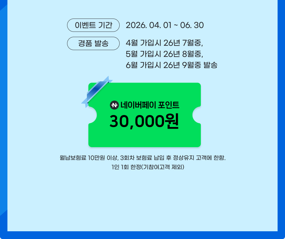 *이벤트기간 : 2026 04. 01 ~ 06. 30 *경품발송 :  4월 가입시 26년 7월중, 5월 가입시 26년 8월중, 6월 가입시 26년 9월중 발송 * 경품 : 네이버페이 포인트 30,000원 -월납보험료 10만원 이상, 3회차 보험료 납입 후 정상유지 고객에 한함(1인 1회 한정)