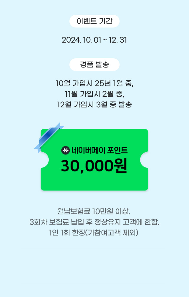 *이벤트기간 : 2024 10. 01 ~ 12. 31 *경품발송 : 10월 가입시 25년 1월 중,11월 가입시 25년 2월 중, 12월 가입시 25년 3월중 발송 * 경품 : 네이버페이 포인트 30,000원 -월납보험료 10만원 이상, 3회차 보험료 납입 후 정상유지 고객에 한함(1인 1회 한정)